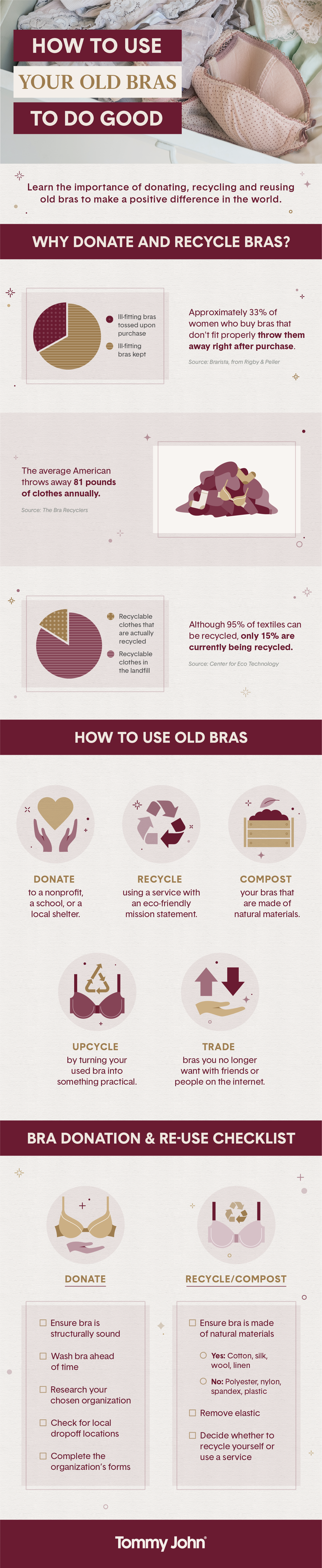 Infographic explaining the importance of donating, recycling and reusing old bras